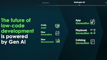 ServiceNow Low-Code development powered by Gen AI [NowAssist for Creator - Washington DC Release]