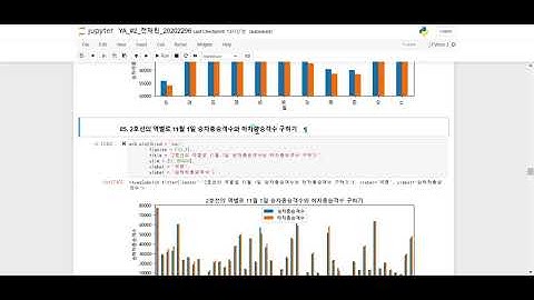 빅데이터실습 2-YA 20202296 전채린(서울시 지하철호선별 역별 승하차 인원 정보 및 프렌차이즈 스타벅스, 투썸플레이스, 파리바게트, 뚜레쥬르 서울 입지분포 분석)