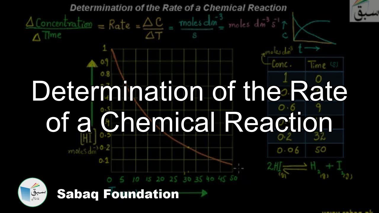 Determination Of The Rate Of A Chemical Reaction Chemistry Lecture determination-of-the-rate-of-a-chemical-reaction-chemistry-lecture