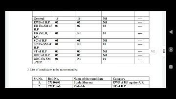 Hppsc Final Result of Assistant Professor Hindi total 36 Candidates selected #hppscfinalresult