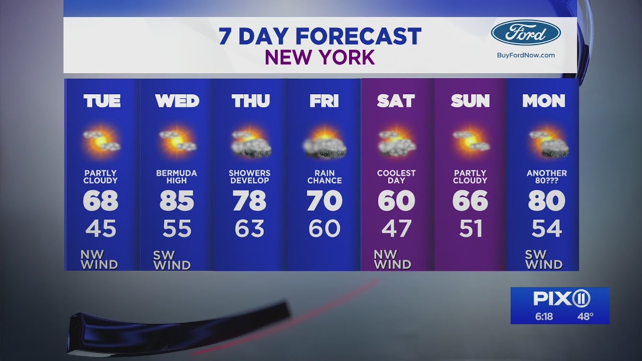 Mild, partly sunny Tuesday after a cloudy start - YouTube