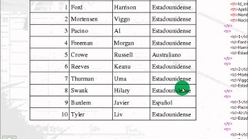 Curso de HTML - Capítulo 6:Tablas en HTML
