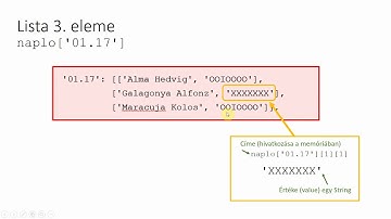 1. feladat Adatbeolvasás Dictionary - 2017. október programozás (Python) - Hiányzások