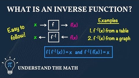 Inverse Functions Explained | Table, Graph & Function Examples