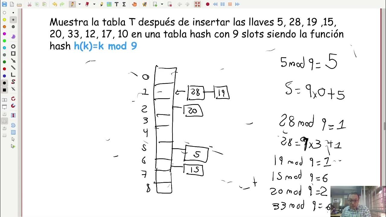 Estruturas de datos Clase 102 Ejemplo tabla hash función hash YouTube