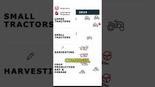 CNH Industrial - A Buy For David Einhorn