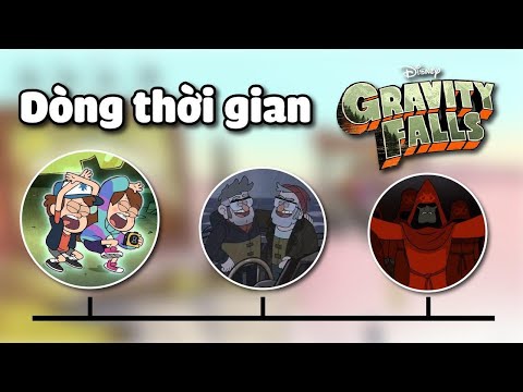 Video: Gravity Falls: Các Nhân Vật Và Tên Của Họ