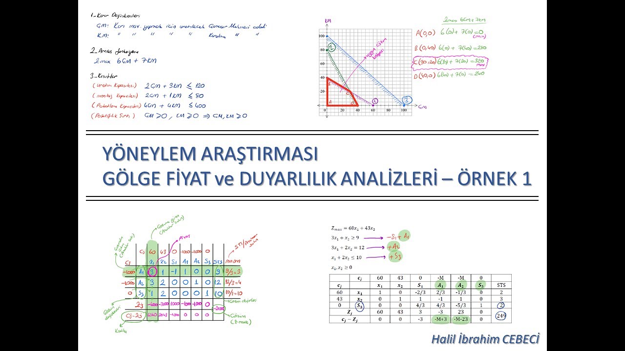 golvar Kullanıcı Puanları Neden Önemlidir