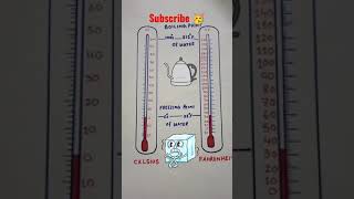 Difference between Celsius and Fahrenheit scale#shorts #scienceproject