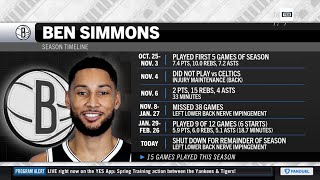 Ben Simmons shut down for remainder of season