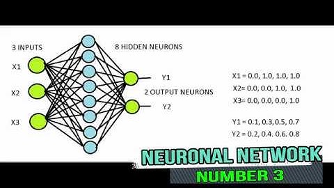 Training and Testing #NeuralNetwork #Arduino Nano (Without Bias)