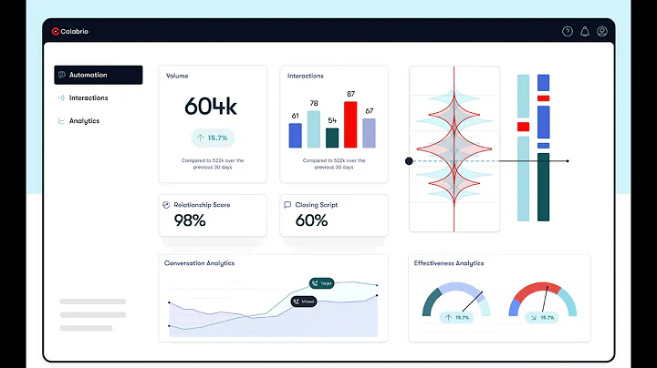 Calabrio Workforce Management Demo