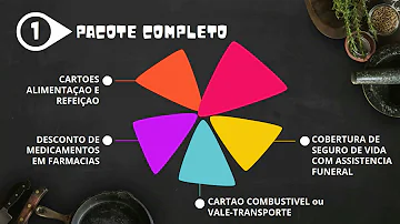 Qual a importância do pacote de benefícios atrativos da empresa?
