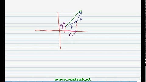 FSc Math Book2, CH 7, LEC 2; Intro 2