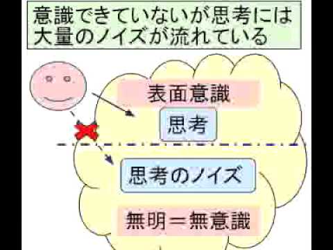 仏道入門3-1 十二縁起【原始仏教】★音声・図解版★ - YouTube