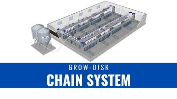 Grow-Disk™ Chain System
