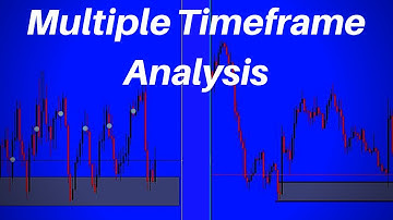 How To Use Multiple Timeframe Analysis (Curve) Supply And Demand Trading