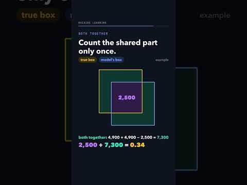 Thumbnail: Two 70 x 70 boxes, one shifted 20 right and 20 down. How much do they overlap?