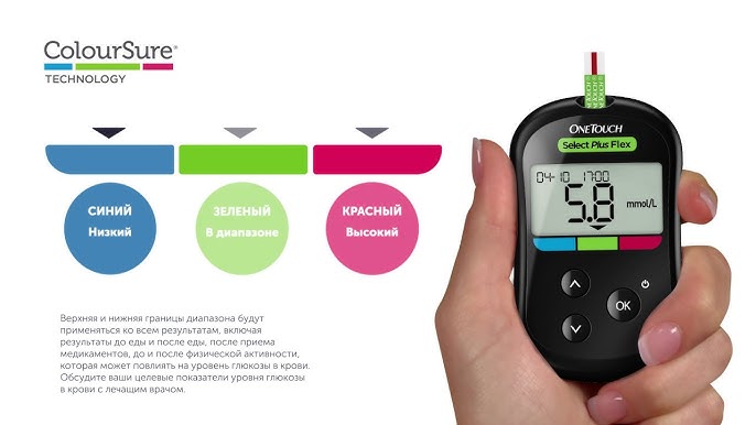 Lifescan One Touch Select Plus Flex Meter