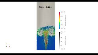 Flat bottom spouted bed using PhasicFlow (CFD-DEM)