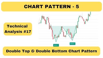 Double Top & Double Bottom Chart Pattern | Stock Market Technical Analysis #17