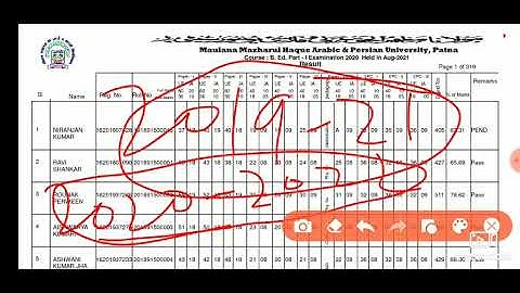 Maulana University B.Ed.1st year 2019-2021 Results out।।2022