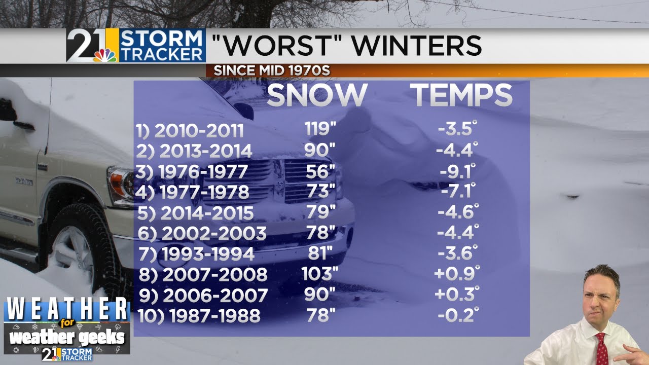 Взгляд на суровую зиму 2010-2011: аналоговый звук на эту зиму или нет? «Wx для гиков Wx» 24.10.22