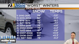 Looking At Harsh Winter Of 2010-2011; Analog For This Winter Or No? "Wx For Wx Geeks" 10/24/22
