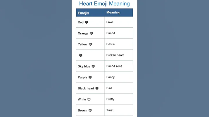 Heart Emoji Meaning #2024#shorts#emojis