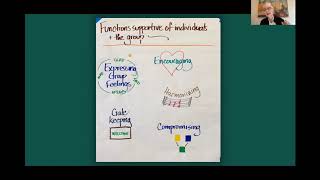 Group and Team Dynamics