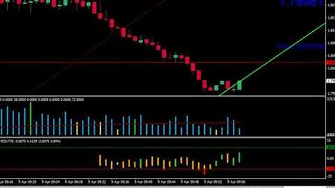 Profitable binary options winning 60 seconds strategy (90% accurate and 100% with martingale)