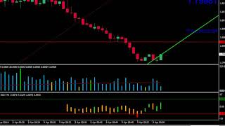 Profitable binary options winning 60 seconds strategy (90% accurate and 100% with martingale)