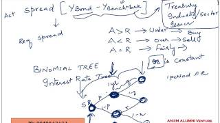Valuation and Analysis Bonds with Embedded options
