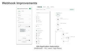 Webhook Filters in Qlik Application Automation