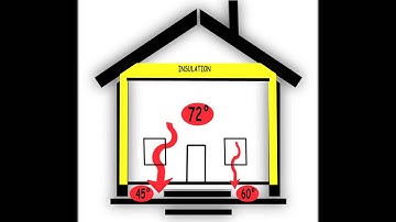 DIY Energy Audit part 15:  Insulating You Basement Or Crawlspace