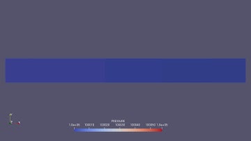 Preassure contour for channel flow at Mesh 1e-4