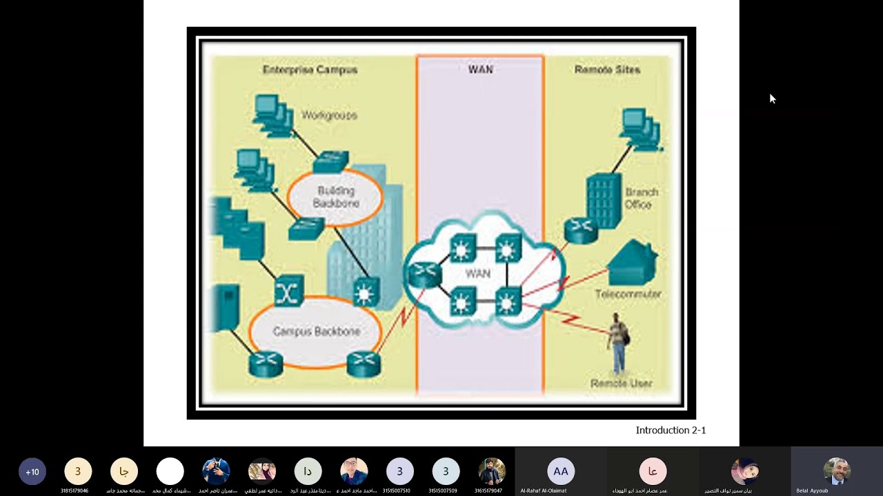 أمن شبكات محاضرة 1