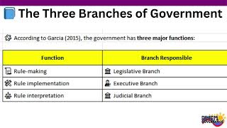 ALS PPG MODULE 6 LESSON 6 LEGISLATIVE BRANCH