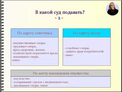 Четыре шага подготовки иска и подачи в суд Четыре шага подготовки иска и подачи в суд