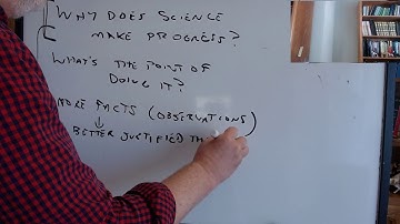 Philosophy of Science: Popper, Logic of Scientific Discovery, lecture 5