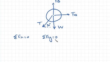 Drag Example 2 | Fluid Mechanics