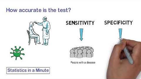 How Accurate is a Diagnostic Test?