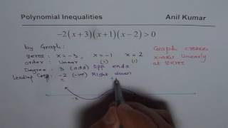 How to Solve Polynomial inequality by Graphing