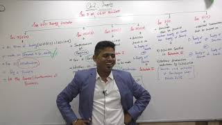 Lecture 39: GST2018_Supply,Part4_By CA Ram Patil (CA,CS,CMA) Update