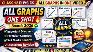 All Important Physics Graphs in One Shot 🔥 | Class 12 Boards 2026 | 5–7 Marks Confirm | Ashhad Sir
