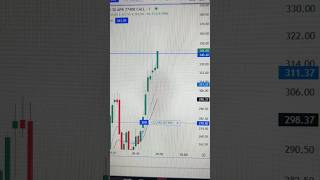 Sensex 1000 point move in half an hour || #shorts