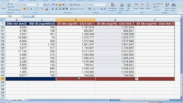 Excel - Hàm Sum, Product và Sumproduct | Hanh Le
