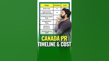 Canada PR 2026 Timeline EXPERT Reveals Full Cost Breakdown