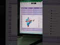 Excel me India ka State Wise Dynamic Map kaise banaye | Excel Map Chart Tutorial