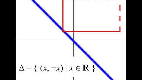 Sorgenfrey plane | Wikipedia audio article